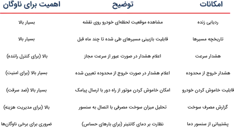 راهنمای کامل خرید ردیاب کامیون راهنمای کامل خرید ردیاب کامیون