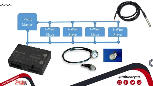 پروتکل One-Wire در ردیابی