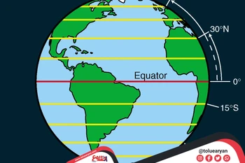 عرض جغرافیایی چیست