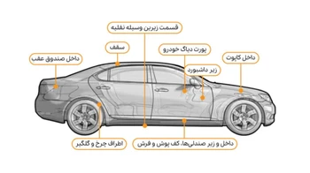 محل نصب ردیاب خودرو